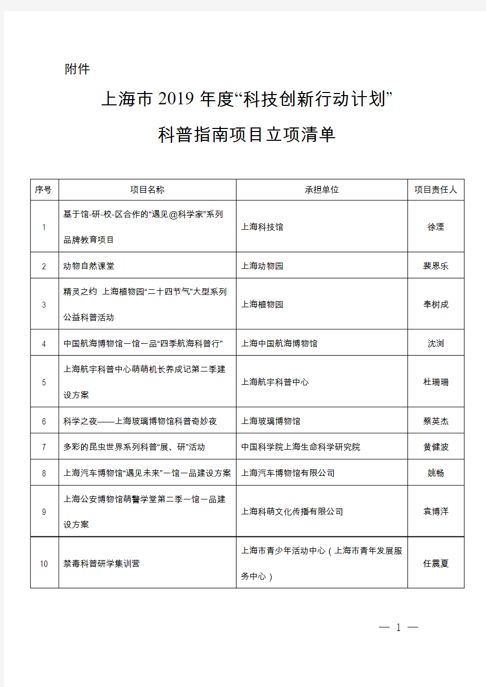上海市2019年度科技创新行动计划科普指南项目立项清单
