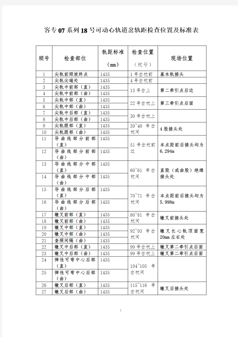 高速铁路18号检查表