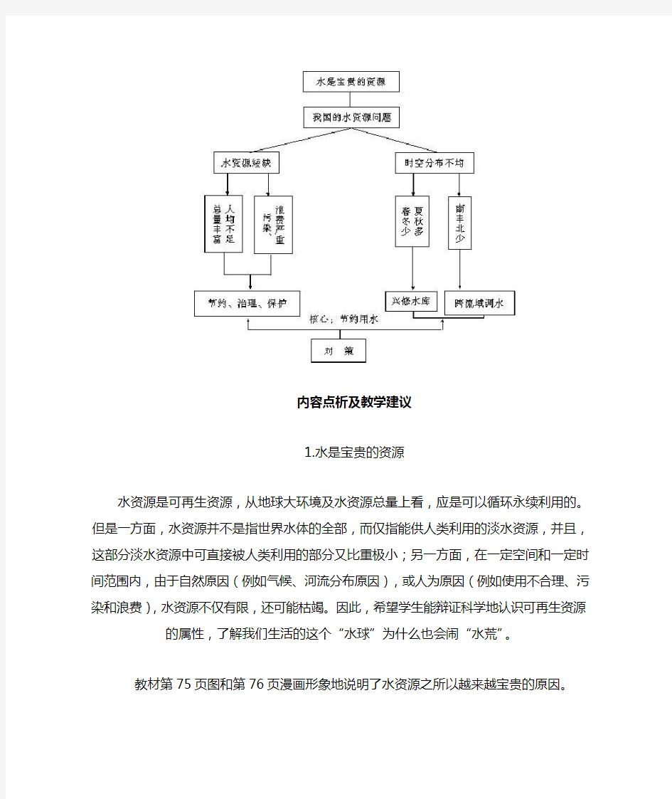 水资源教案