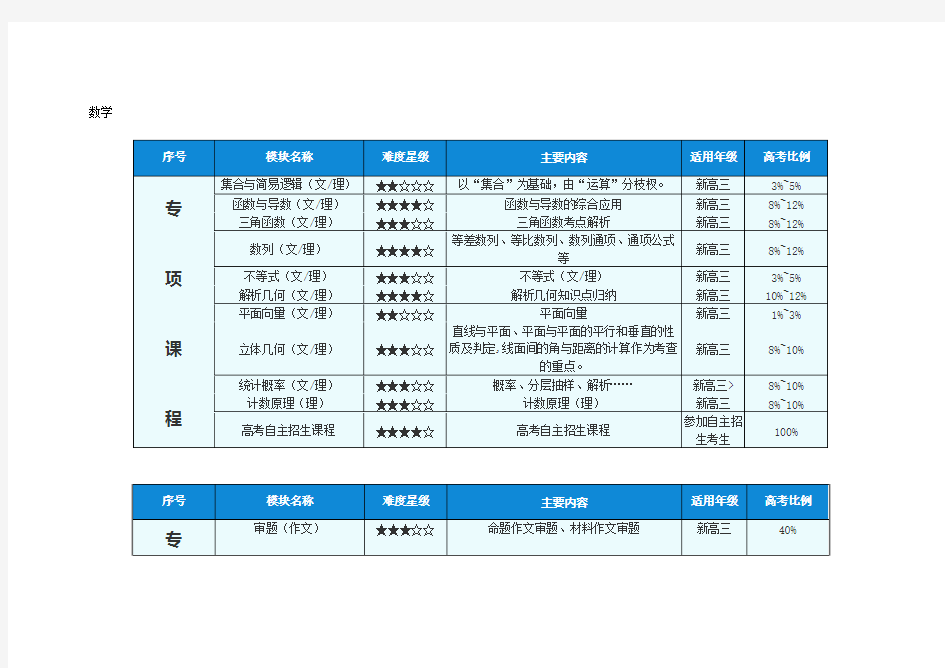 高考知识点分值比例