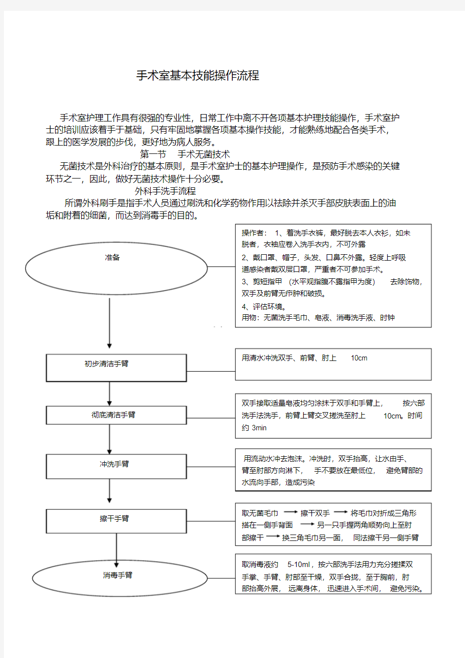 手术室基本技能操作流程.doc