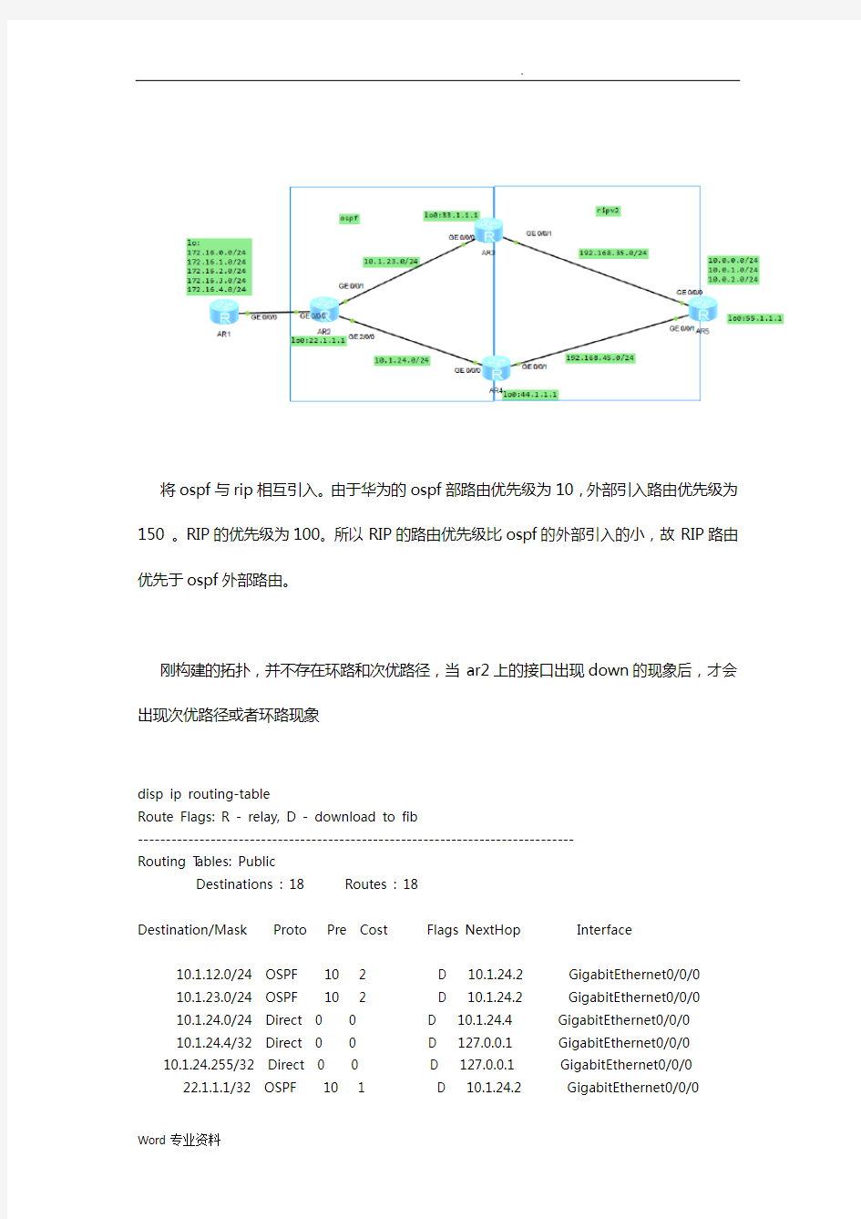 ospf与rip重分布引起的问题