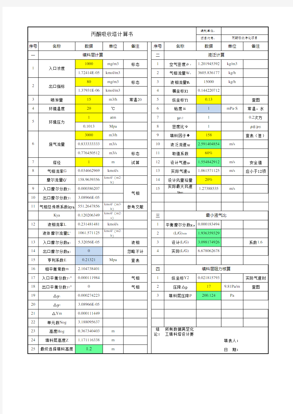 丙酮废气吸收计算书