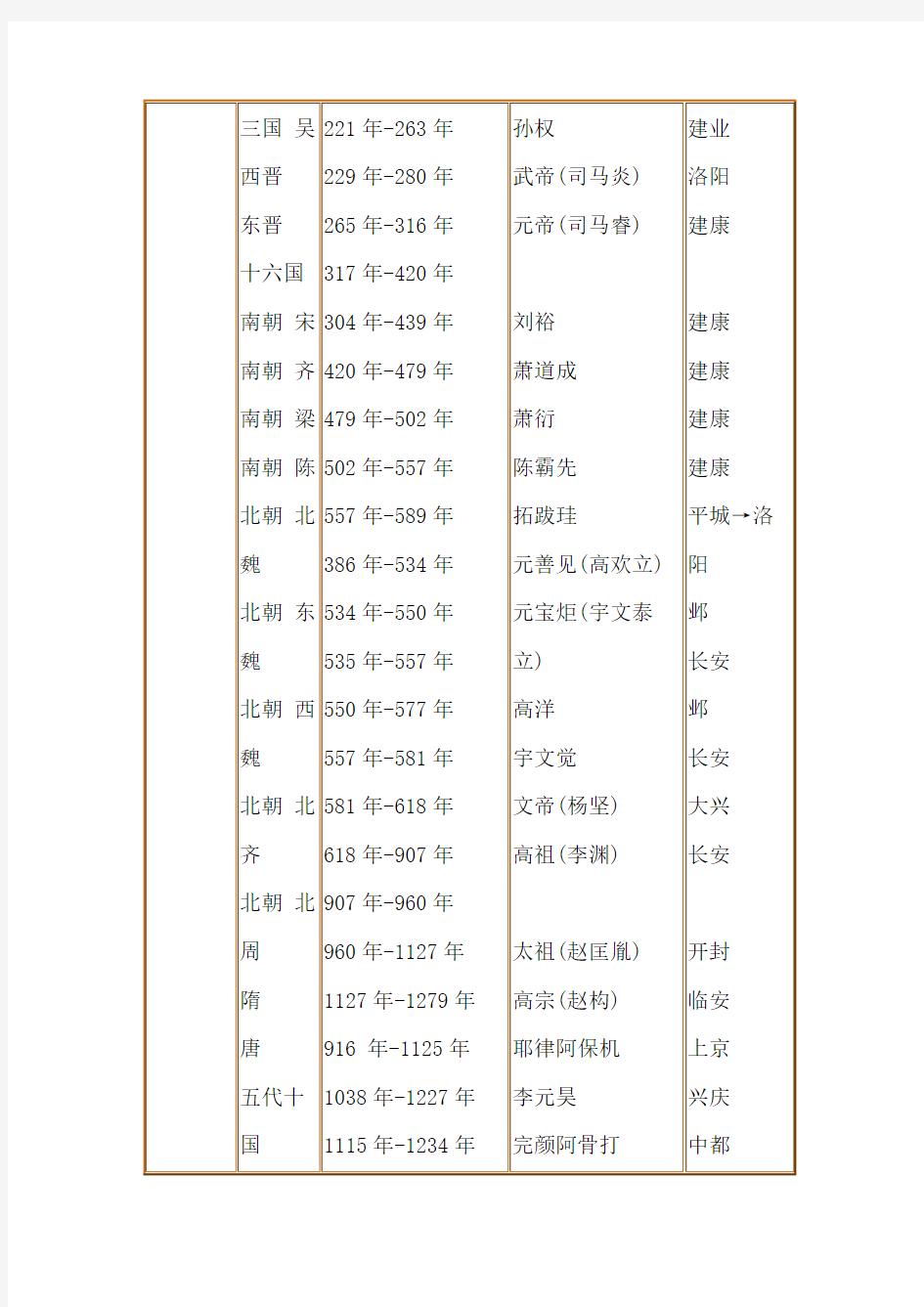 中国历史纪年表(最详细版)汇总