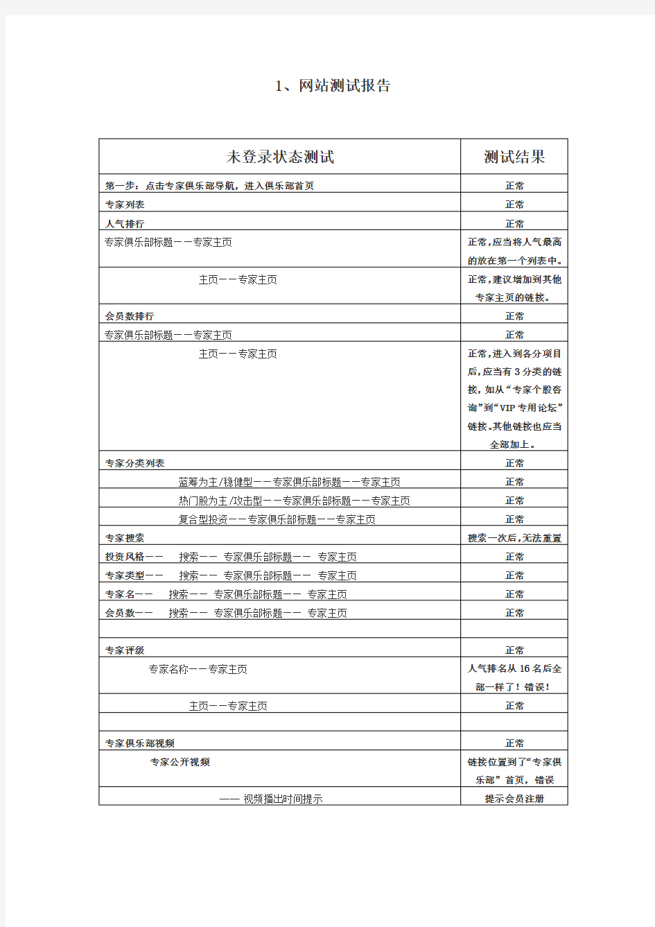 网站测试报告模版