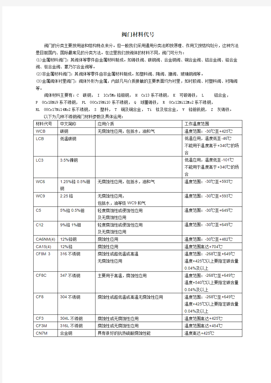 阀门材料代号