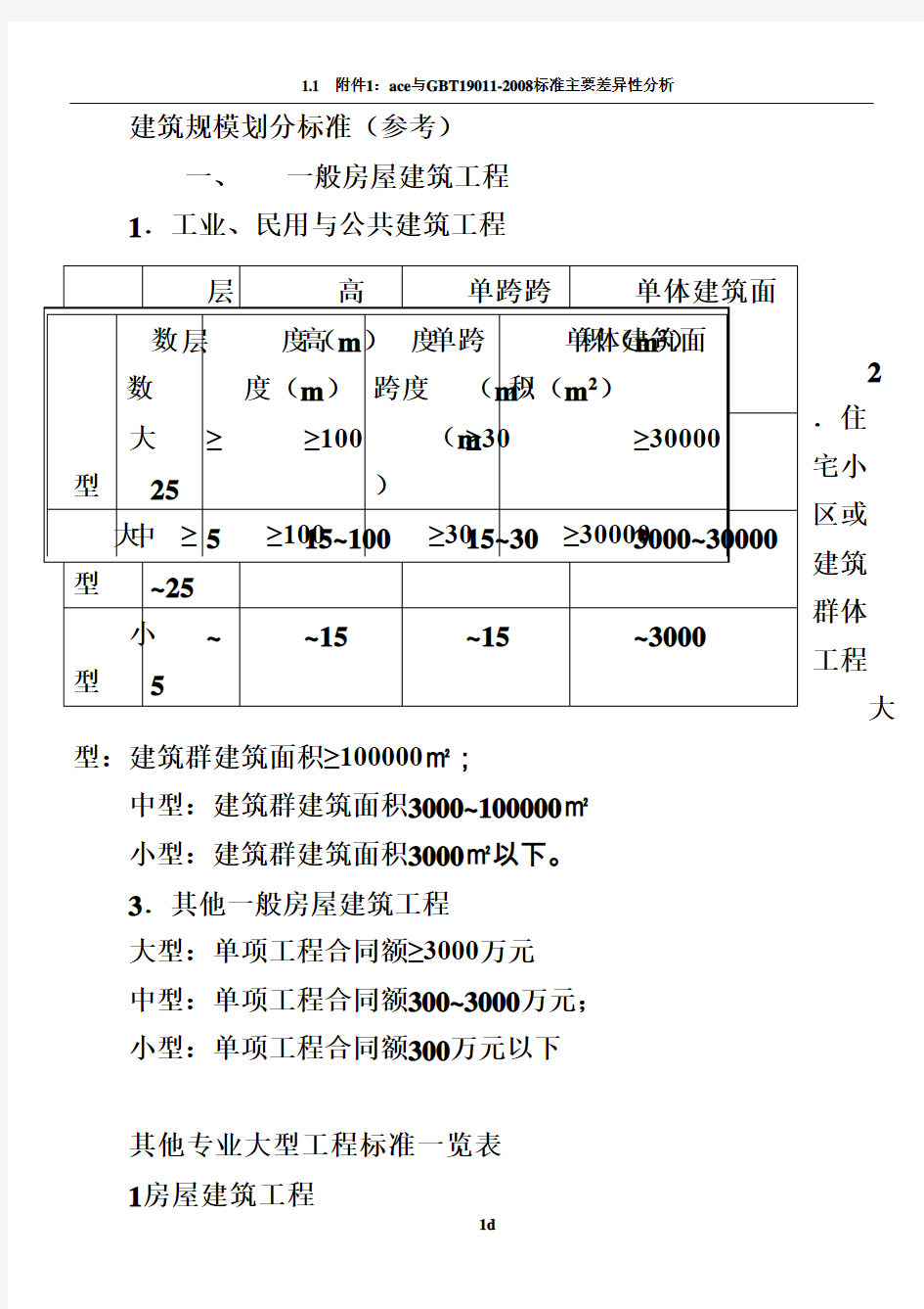 大中小型建筑工程划分