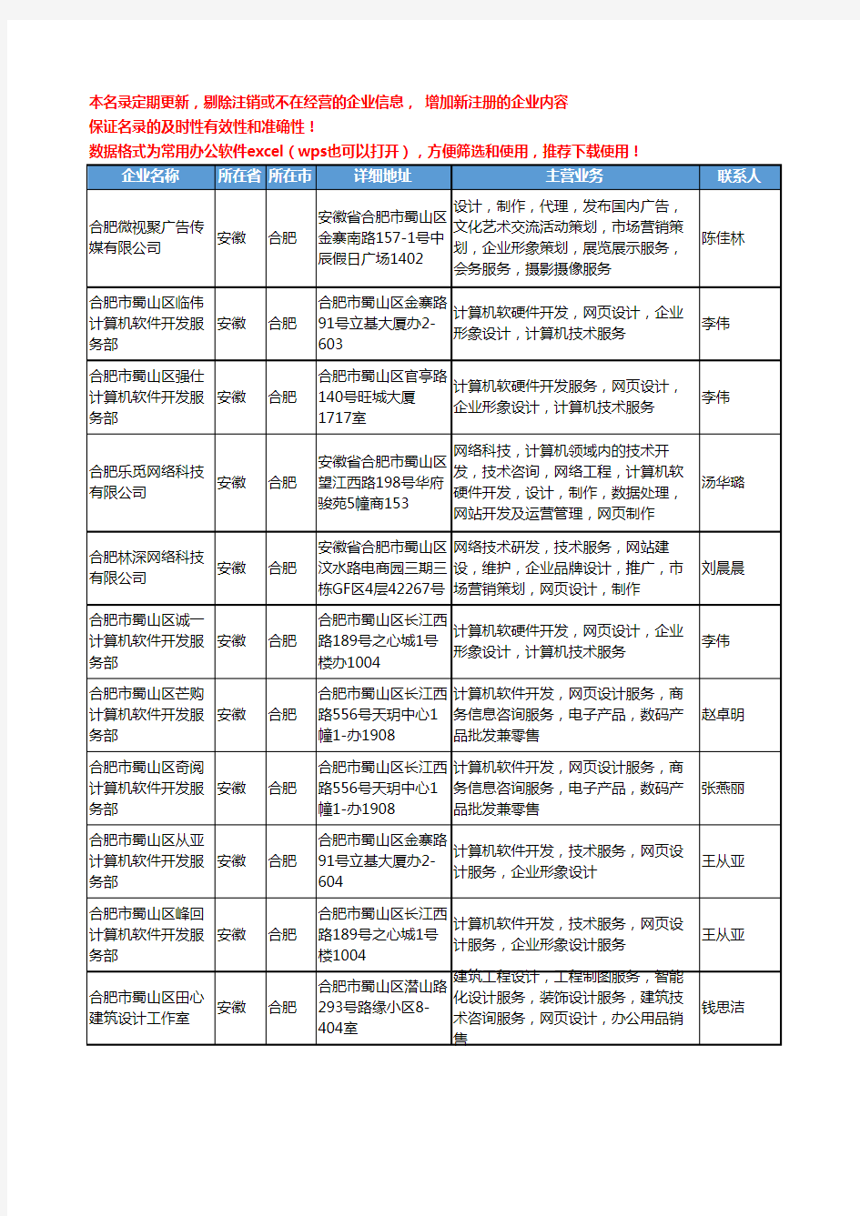 2020新版安徽省合肥网站设计工商企业公司名录名单黄页联系方式大全588家