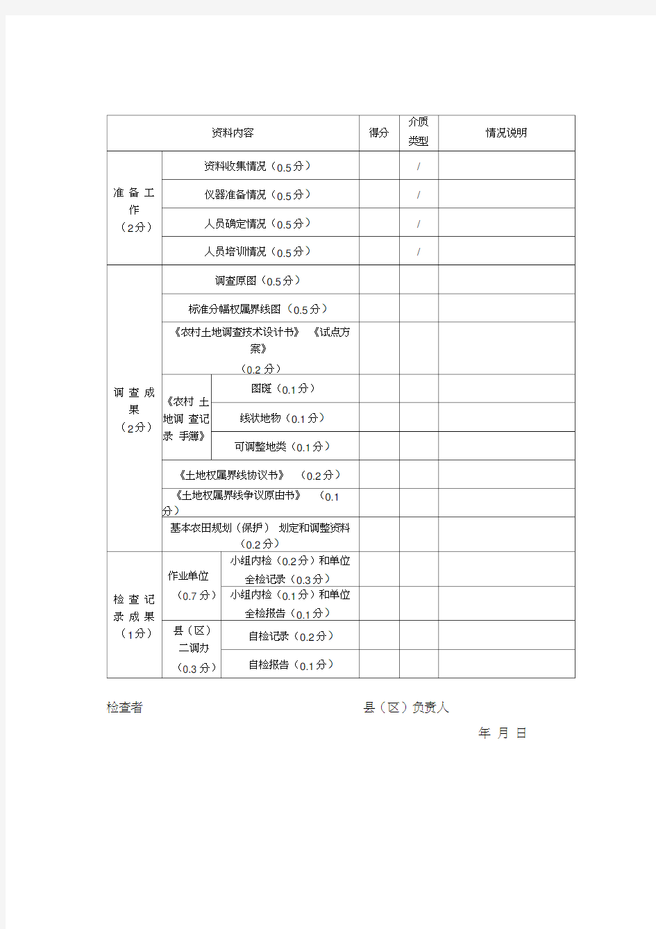 农村土地调查检查记录表格