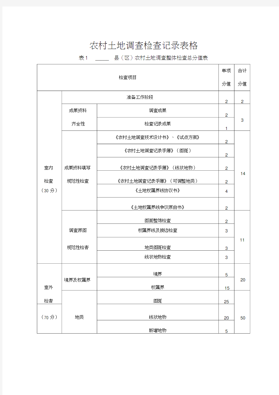 农村土地调查检查记录表格