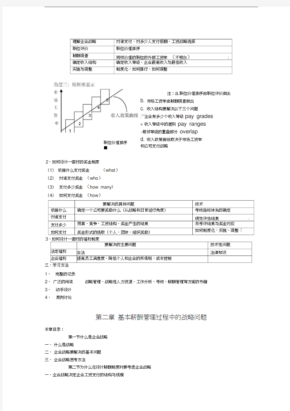 最新中国人民大学《薪酬管理》笔记