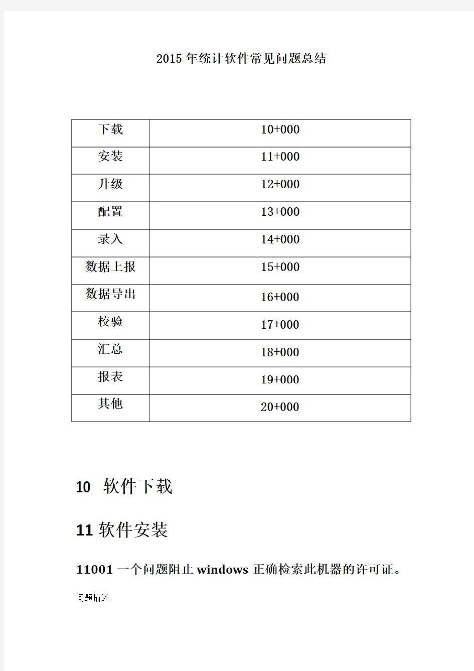 统计软件常见问题总结