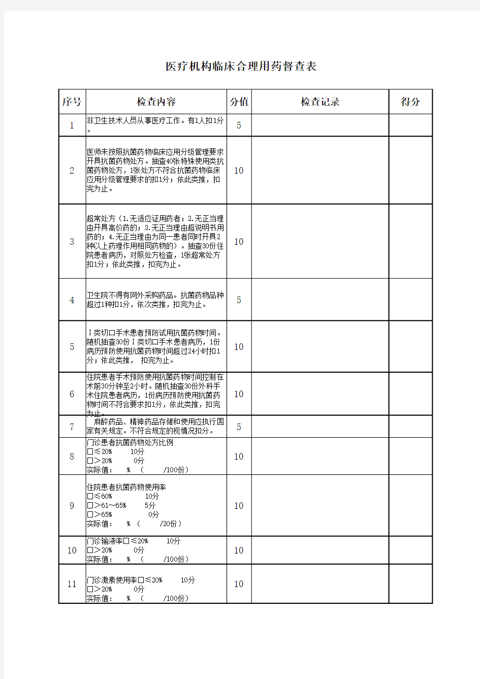 临床合理用药监控表