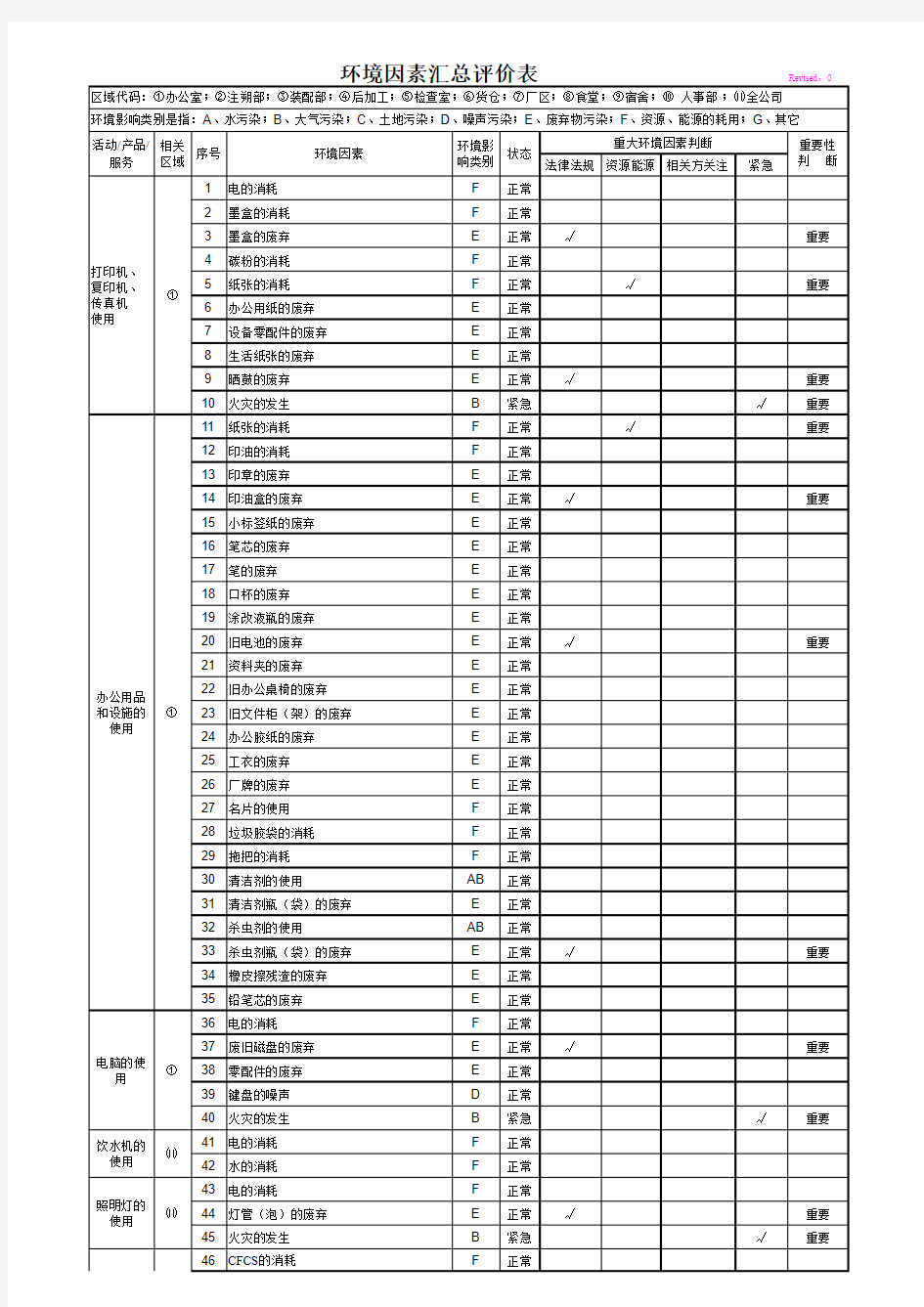 环境因素汇总评价表