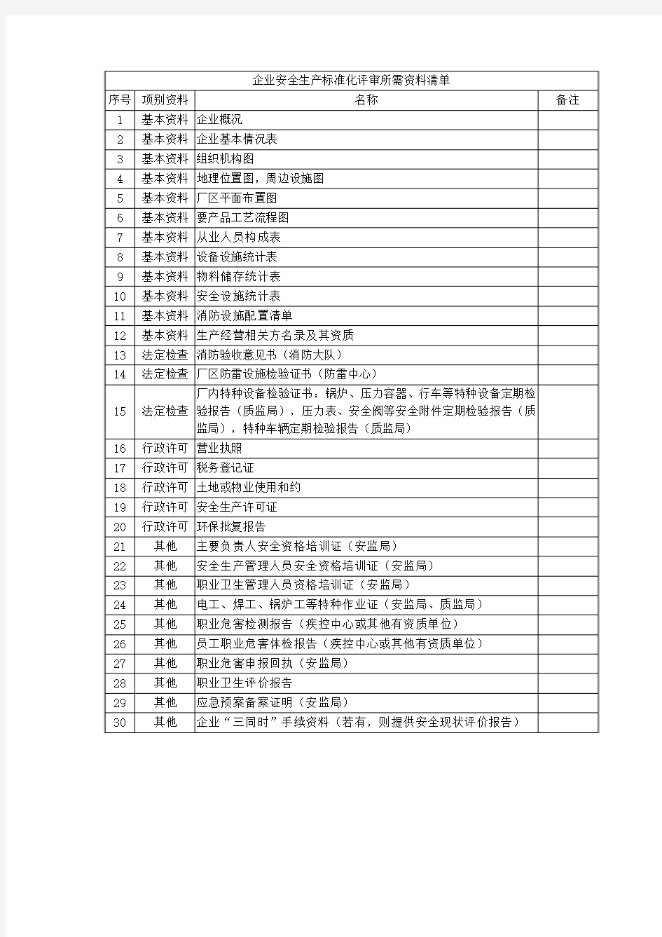 企业安全生产标准化评审所需资料清单