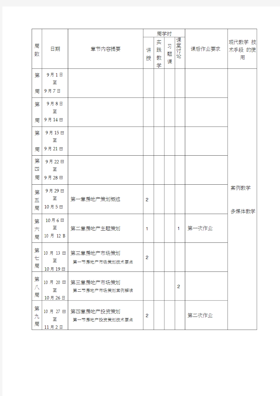 XX学院教学进程表(教学周历)【模板】