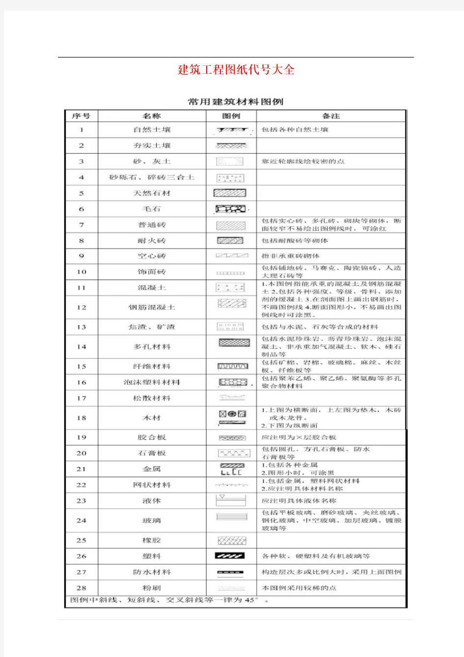 建筑工程图纸代号大全94733