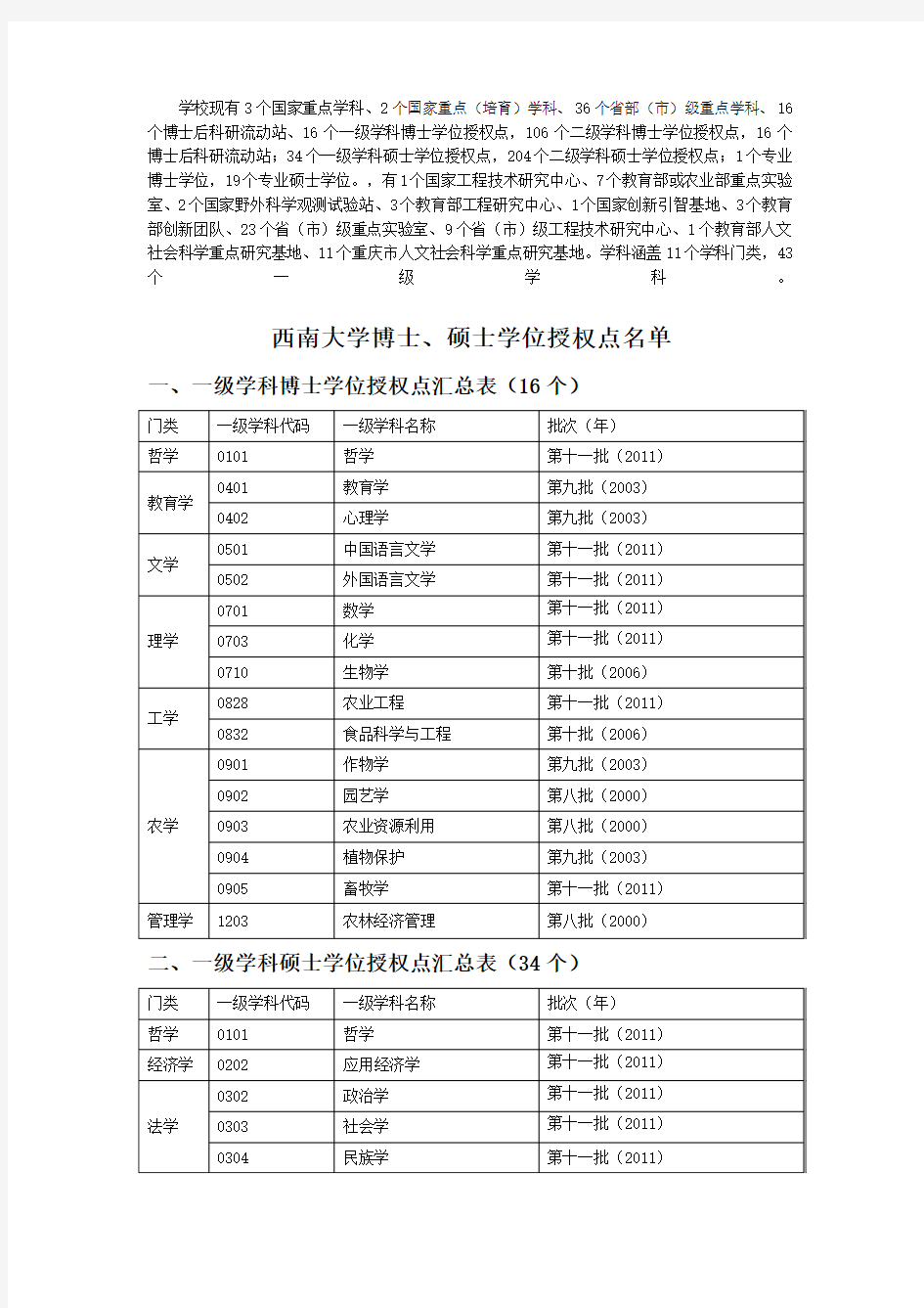 西南大学博士硕士学位授权点名单