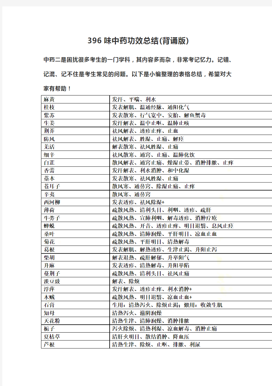 2018年-执业药师考试-396味中药功效总结(背诵版)