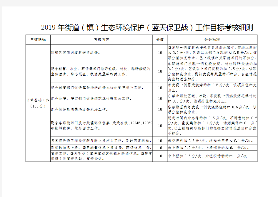 街道(镇)生态环境保护(蓝天保卫战)工作目标考核细则