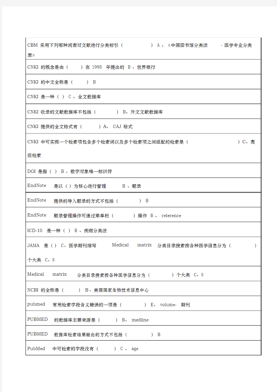 2019山东继续教育文献检索答案