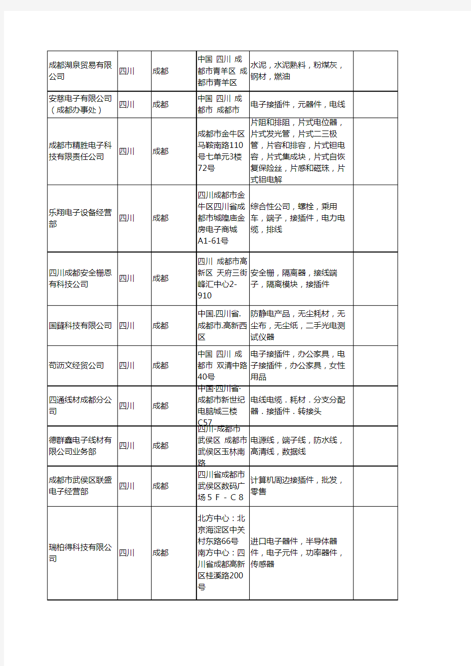 新版四川省成都接插件工商企业公司商家名录名单联系方式大全98家
