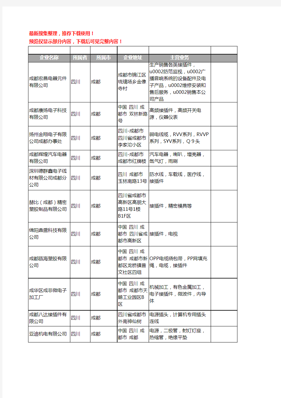 新版四川省成都接插件工商企业公司商家名录名单联系方式大全98家