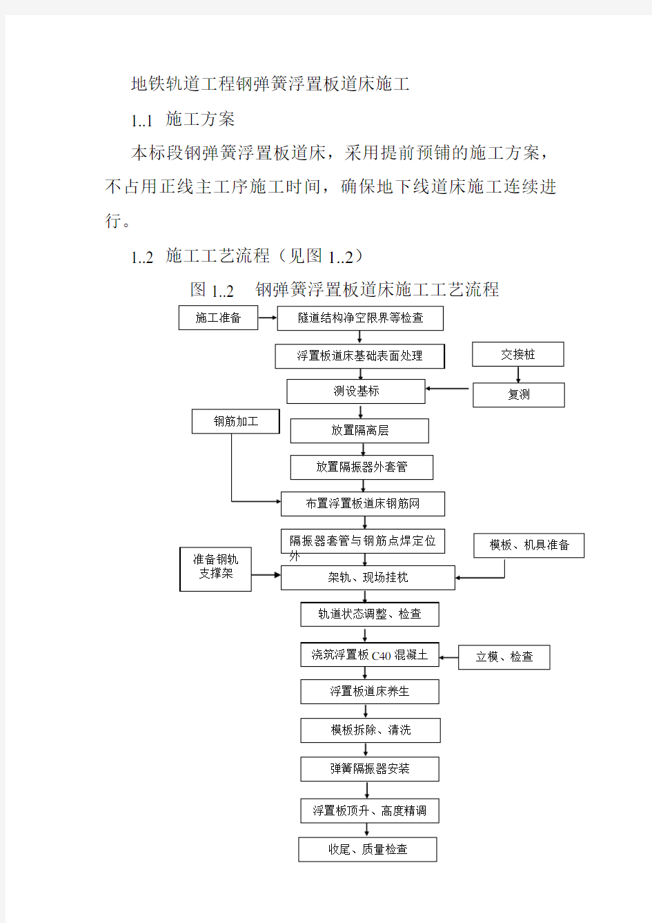 地铁轨道工程钢弹簧浮置板道床施工