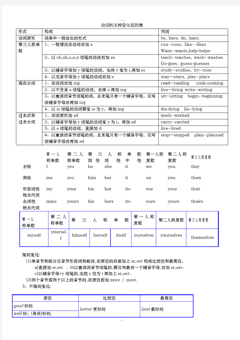 动词的五种变化规则表