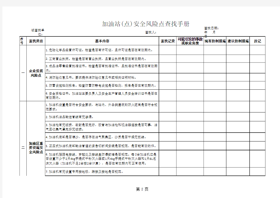 安全风险点查找手册总表