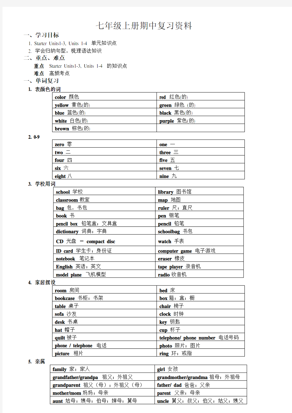 初一英语人教版(新目标)上学期期中复习知识点归纳