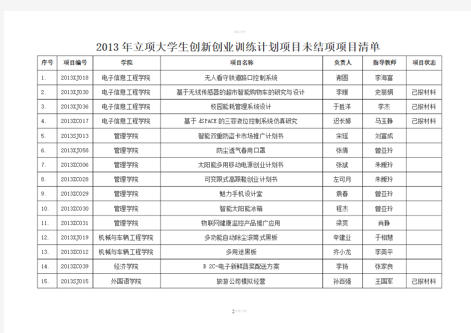 关于2013年、2014年立项大学生创新创业训练计划项目阶段