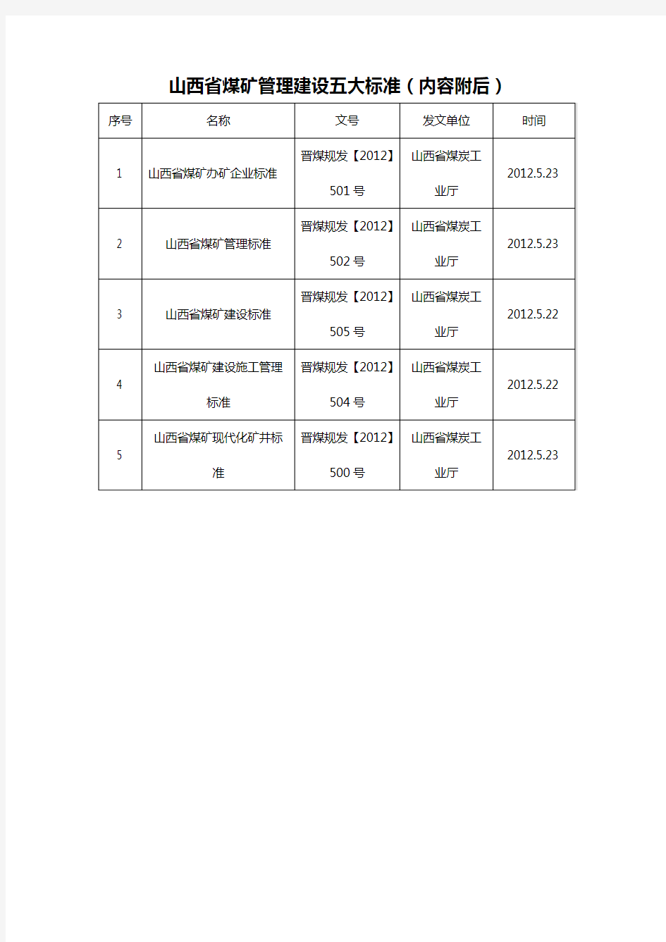 (冶金行业)山西省煤矿管理建设五大标准