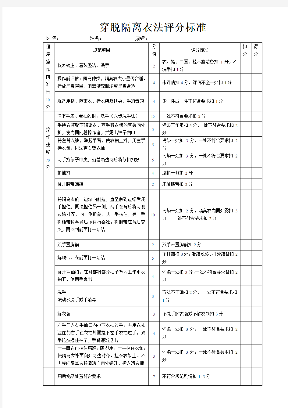 医师操作试题评分标准：穿脱隔离衣法评分标准