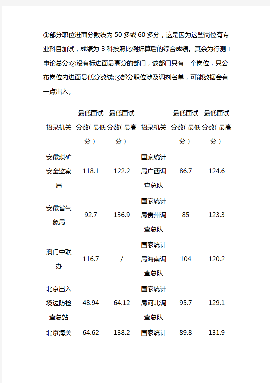 2019国考进面分数线