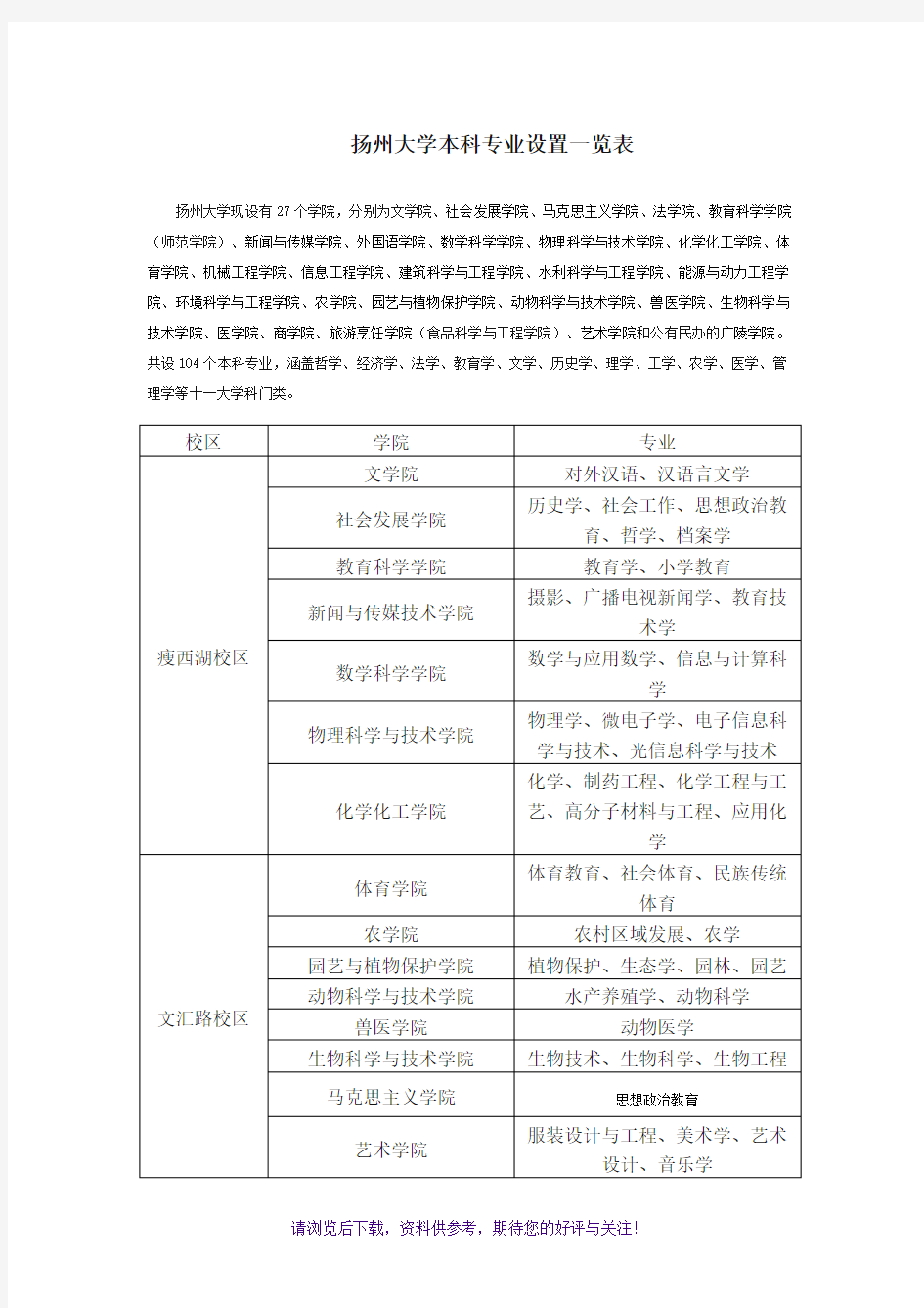 扬州大学各校区学院专业分布情况表