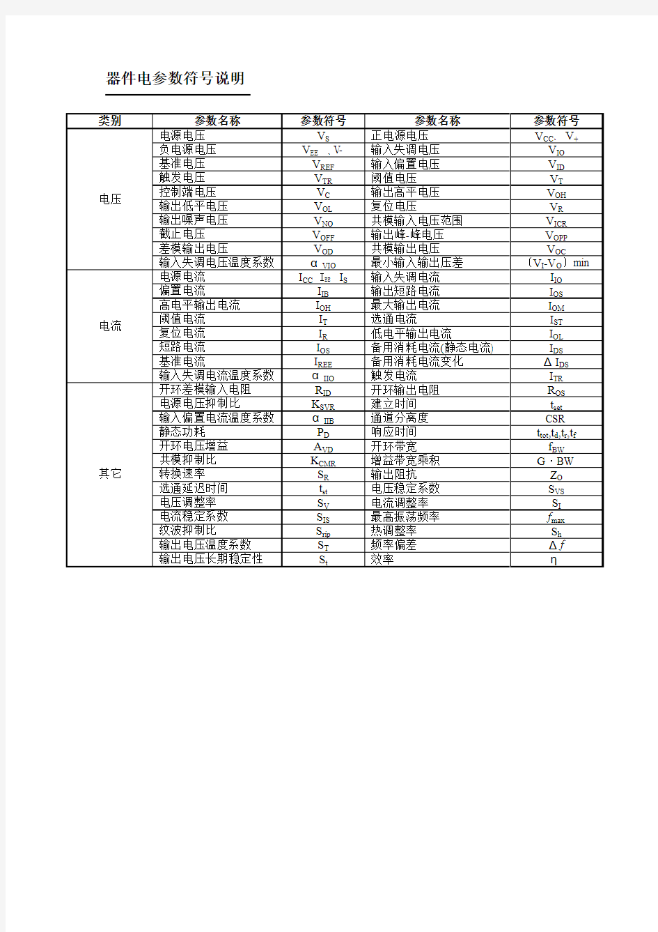 器件电参数符号说明