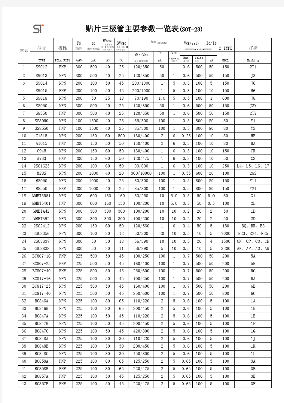 三极管主要参数重要参数