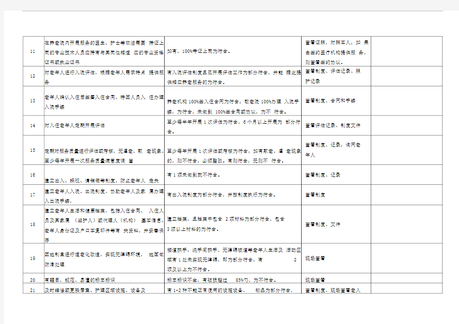 敬老院养老院福利机构安全生产检查隐患排查表格