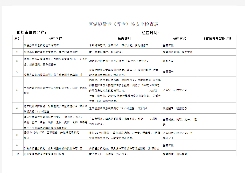 敬老院养老院福利机构安全生产检查隐患排查表格