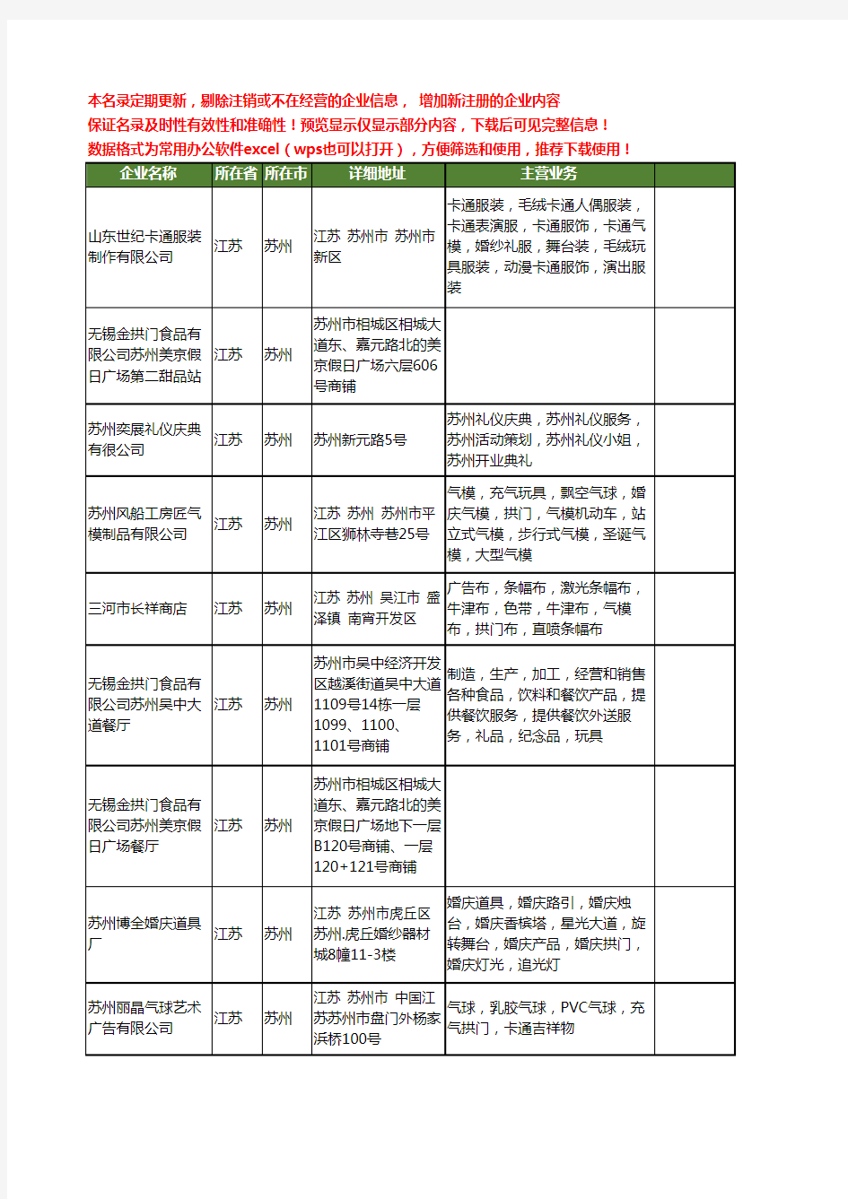 新版江苏省苏州拱门工商企业公司商家名录名单联系方式大全24家