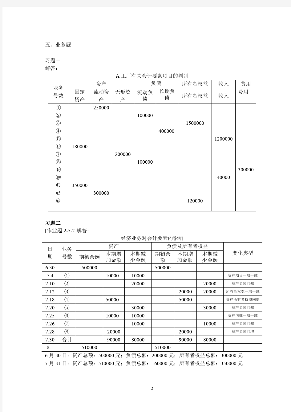 -基础会计学书本习题答案(最新)