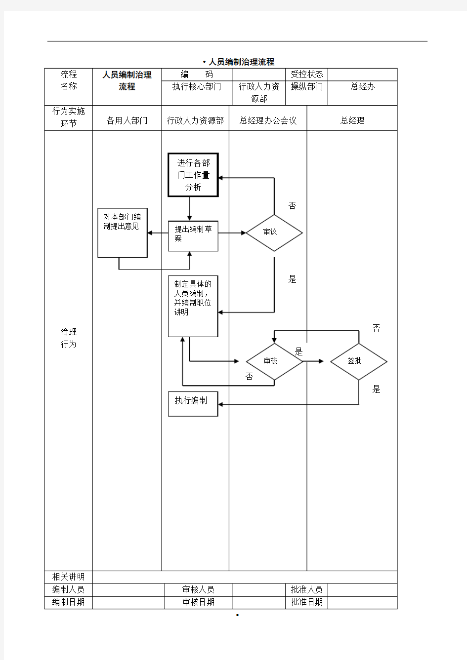 公司管理流程图