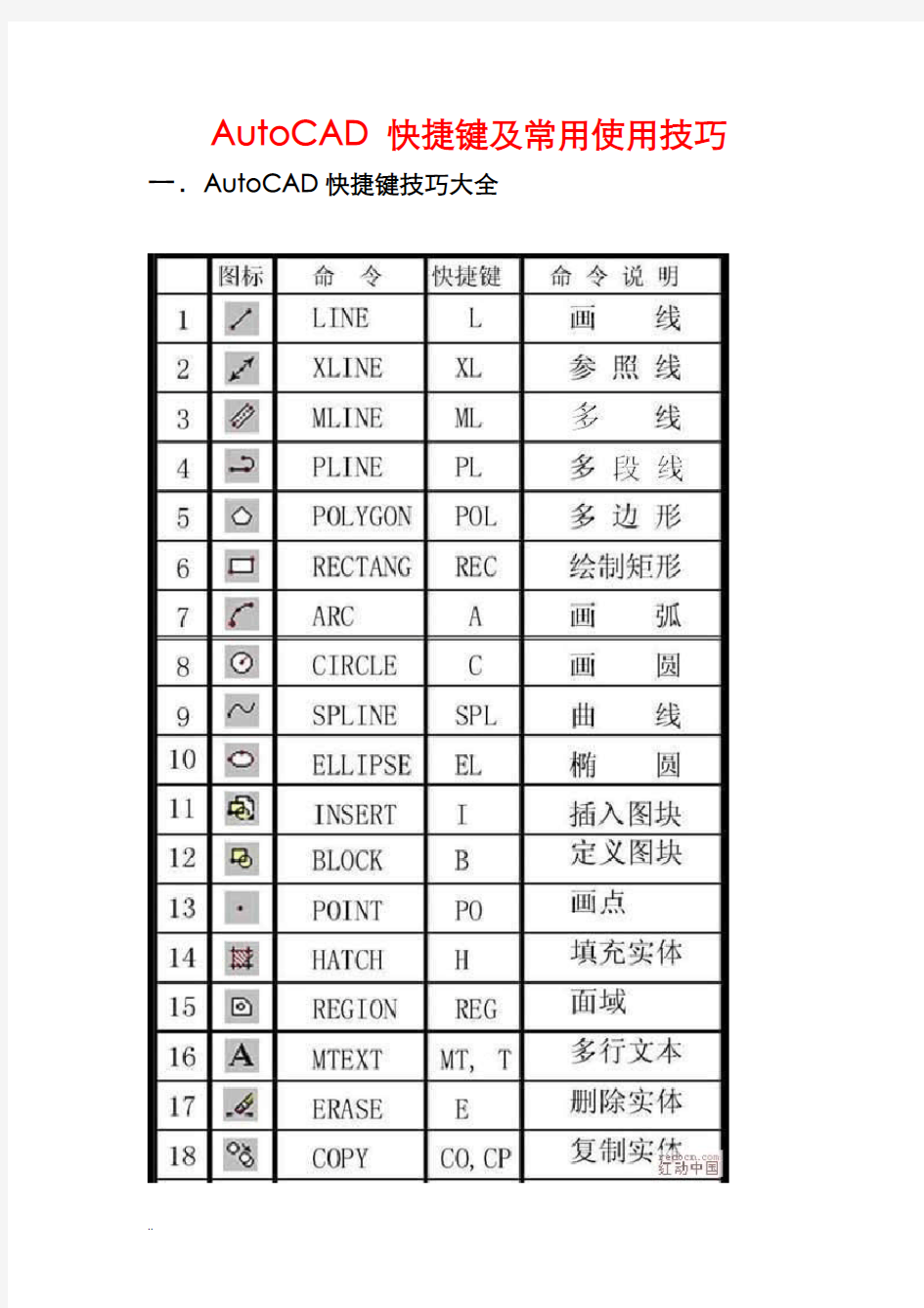 AutoCAD快捷键及常用使用技巧