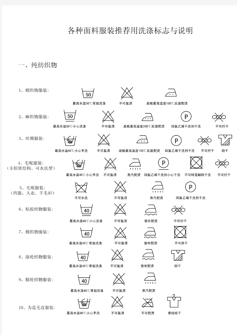 各种面料服装推荐用洗涤标志与说明