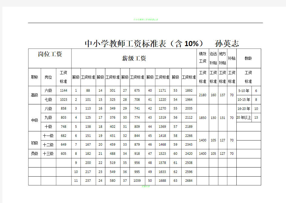 中小学教师工资标准表