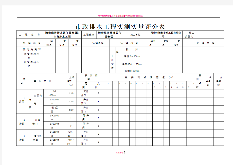 市政工程实测实量评分表