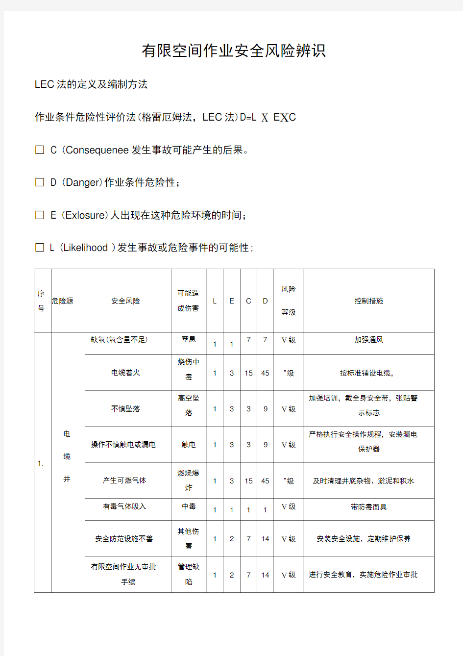 有限空间作业安全风险辨识