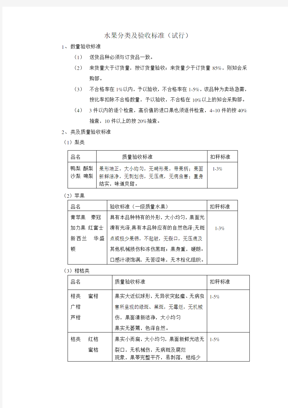 水果分类及验收标准(试行)