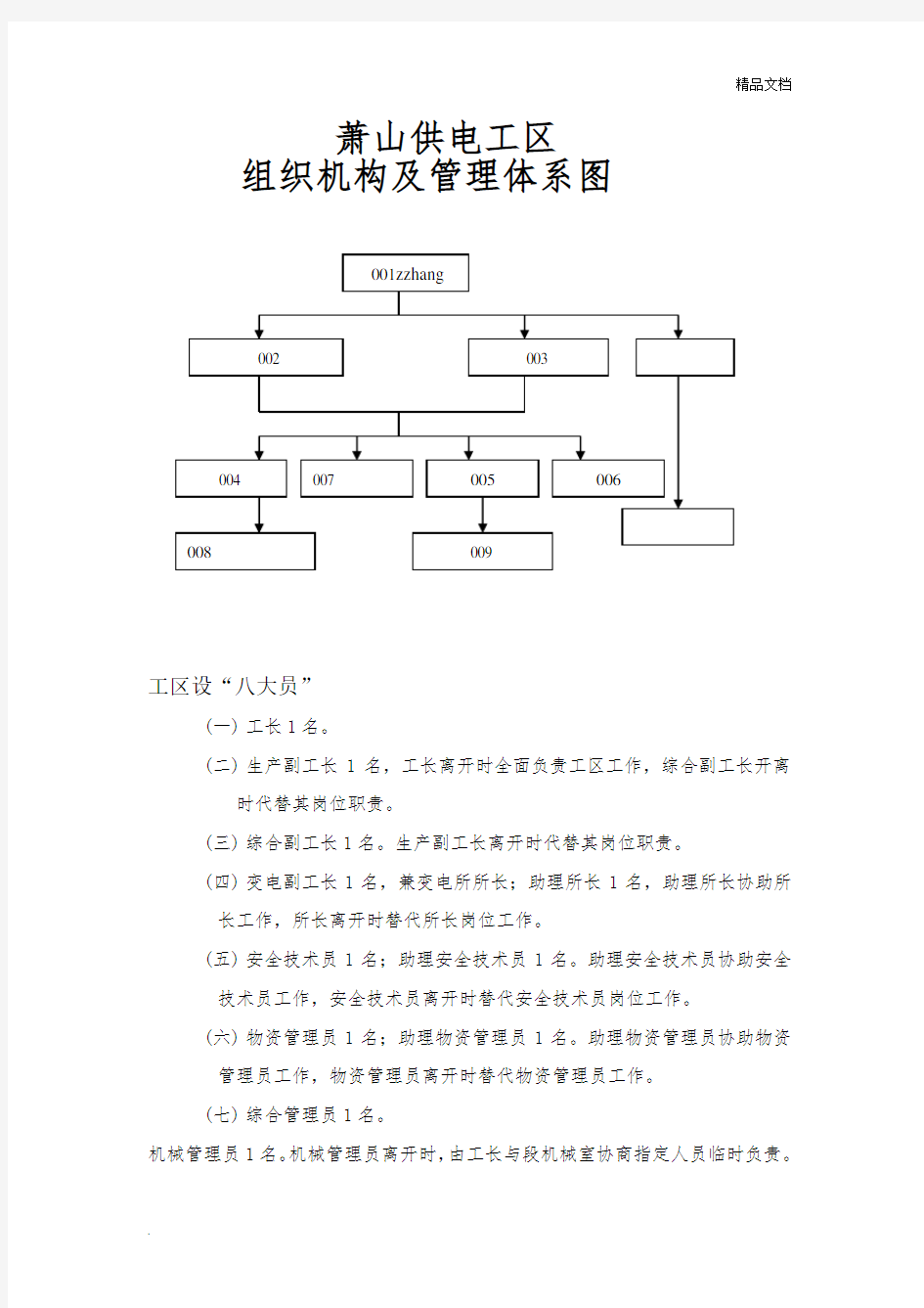 “八大员”组织机构及管理体系